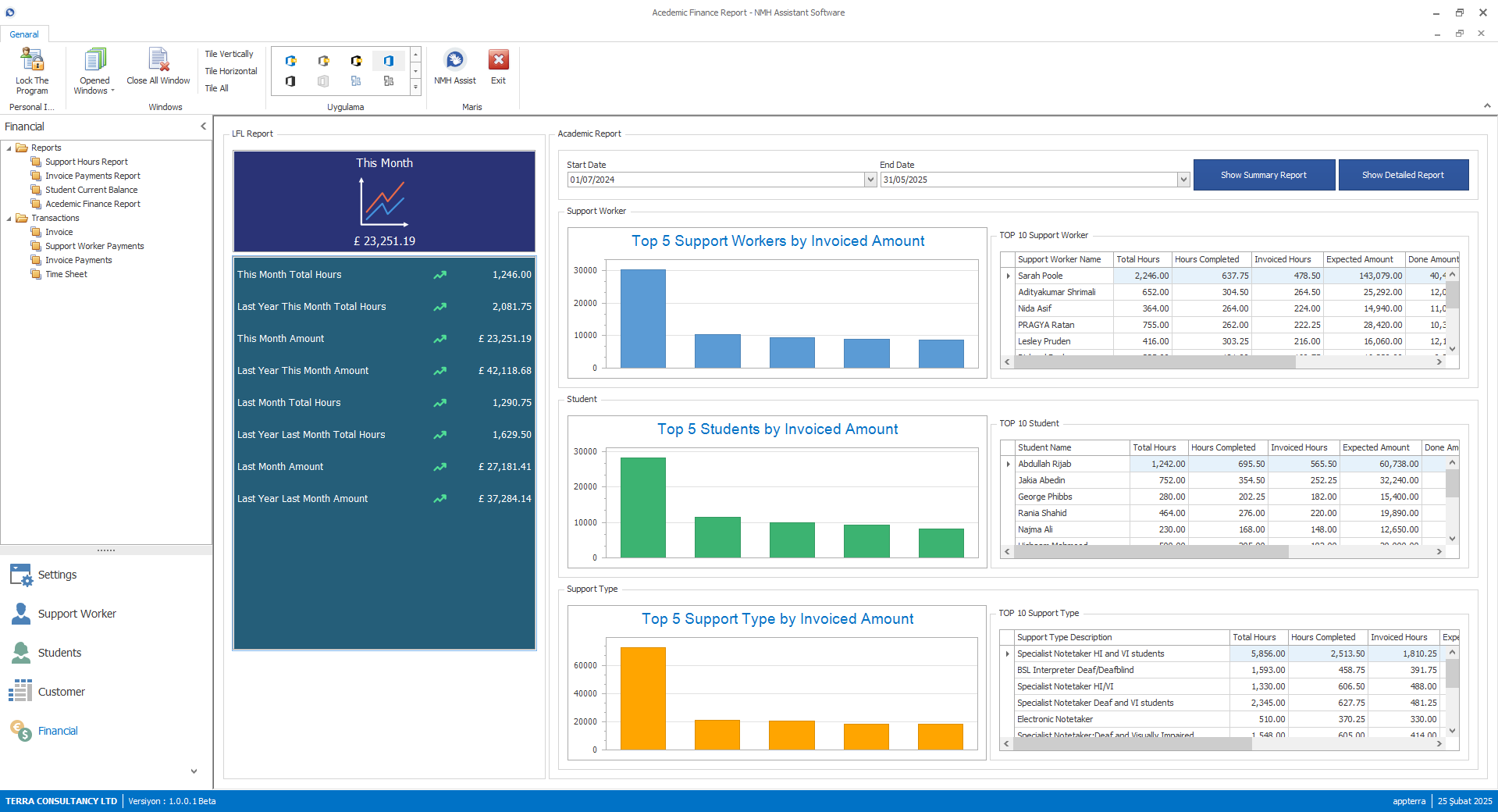 Analytical Report